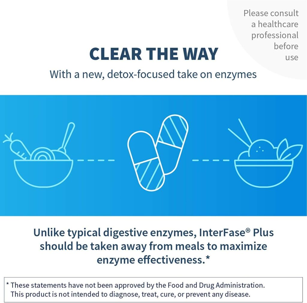 Klaire Labs Interfase Plus - Enzyme Combination to Disrupt biofilm Matrix + EDTA - Gastrointestinal System, Gut Flora, Biofilm  Detox Support (60 Capsules)