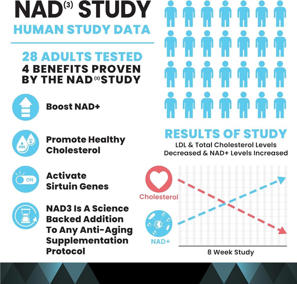 HPN Supplements NAD3 NAD+ Booster | Value Size 2 Month Supply | Clinically Proven  Independently Tested - Metabolic Repair | 311 mg per Serving - 120 Capsules